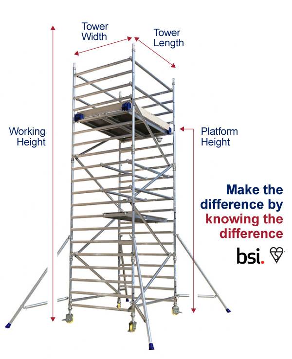 LEWIS Industrial Scaffold Towers LEWIS Industrial Towers